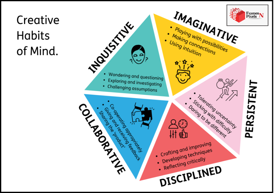 Daily Habits That Shape Successful Creative Professionals
