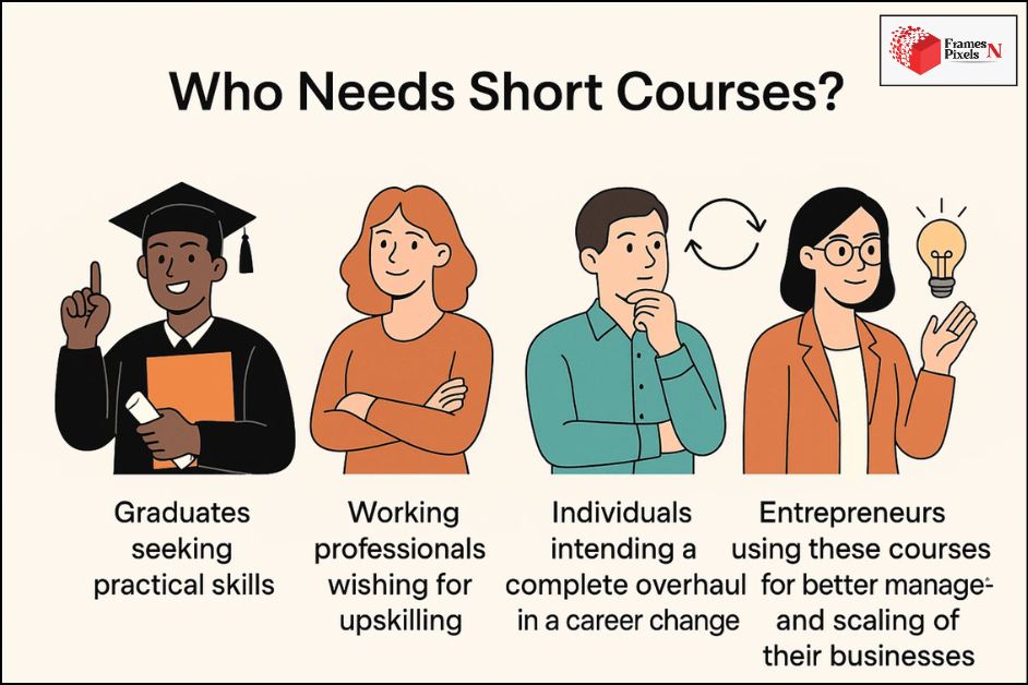 Transform Your Future with Short-Term Creative Courses